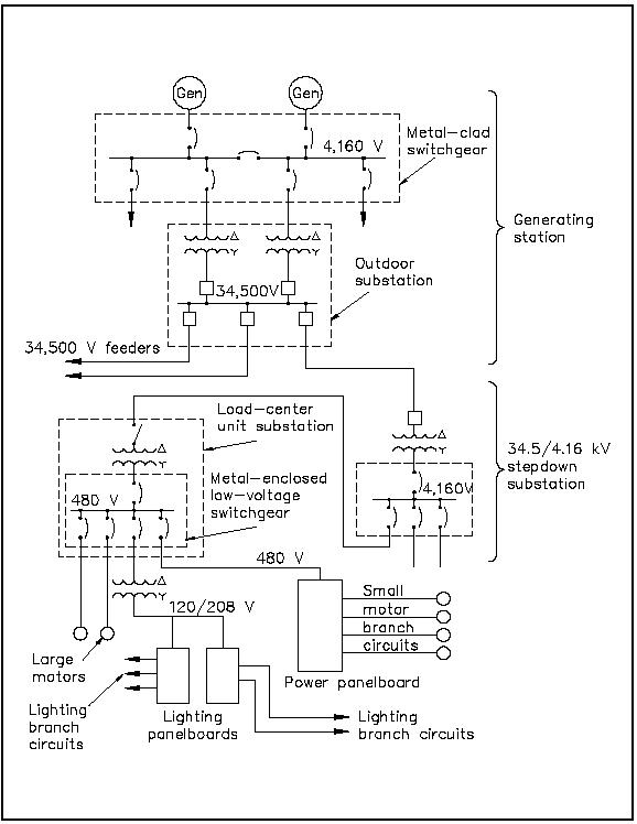 [DIAGRAM] Single Line Diagram Generator
